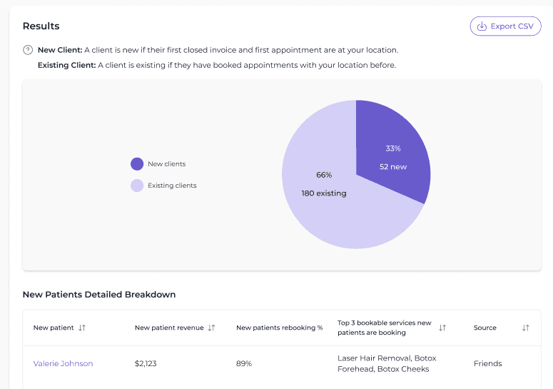 Spot growth opportunities