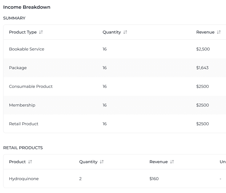 Drill Deeper with Detailed Breakdowns