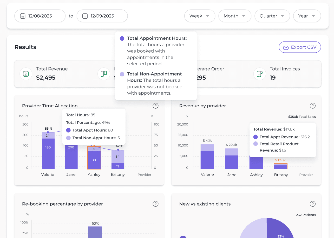 Stay on top of your business performance